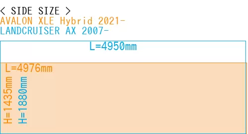#AVALON XLE Hybrid 2021- + LANDCRUISER AX 2007-